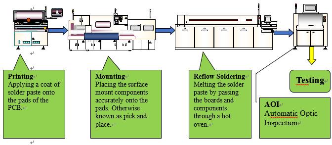 ero-välillä-SMT-ja-SMD difference-between-SMT-and-SMD